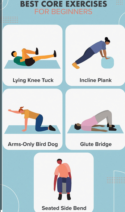 Diagram illustrating beginner core exercises