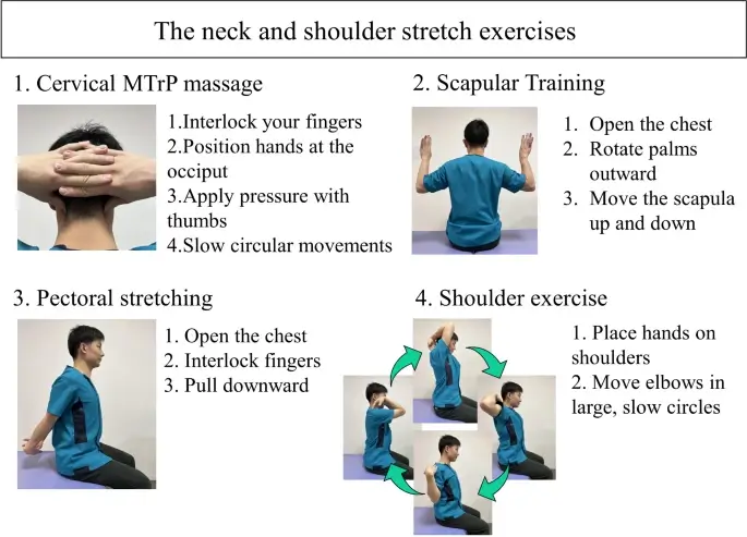 Diagram showing areas of headache pain for different types of headaches