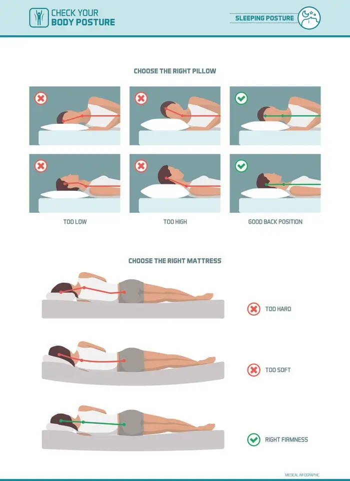 Illustrations showing incorrect sleeping postures leading to spinal misalignment
