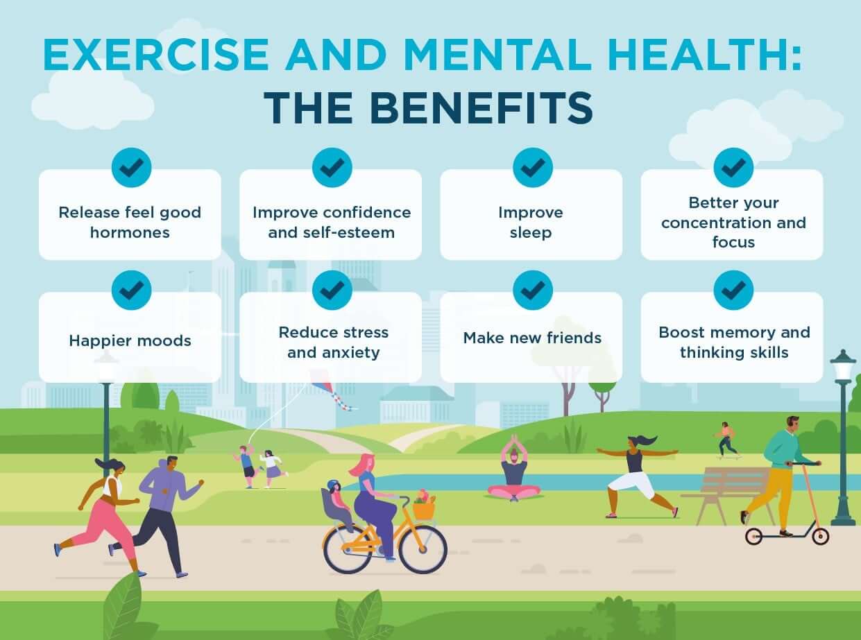 Illustration of brain with positive thoughts and a person exercising