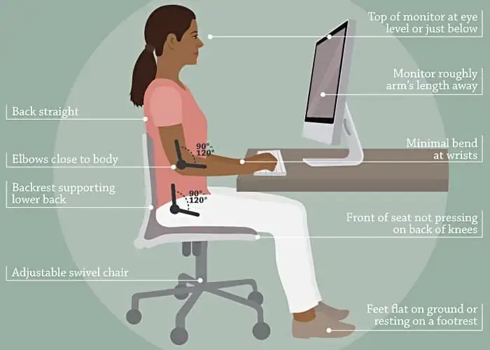 Illustrations of posture correction exercises