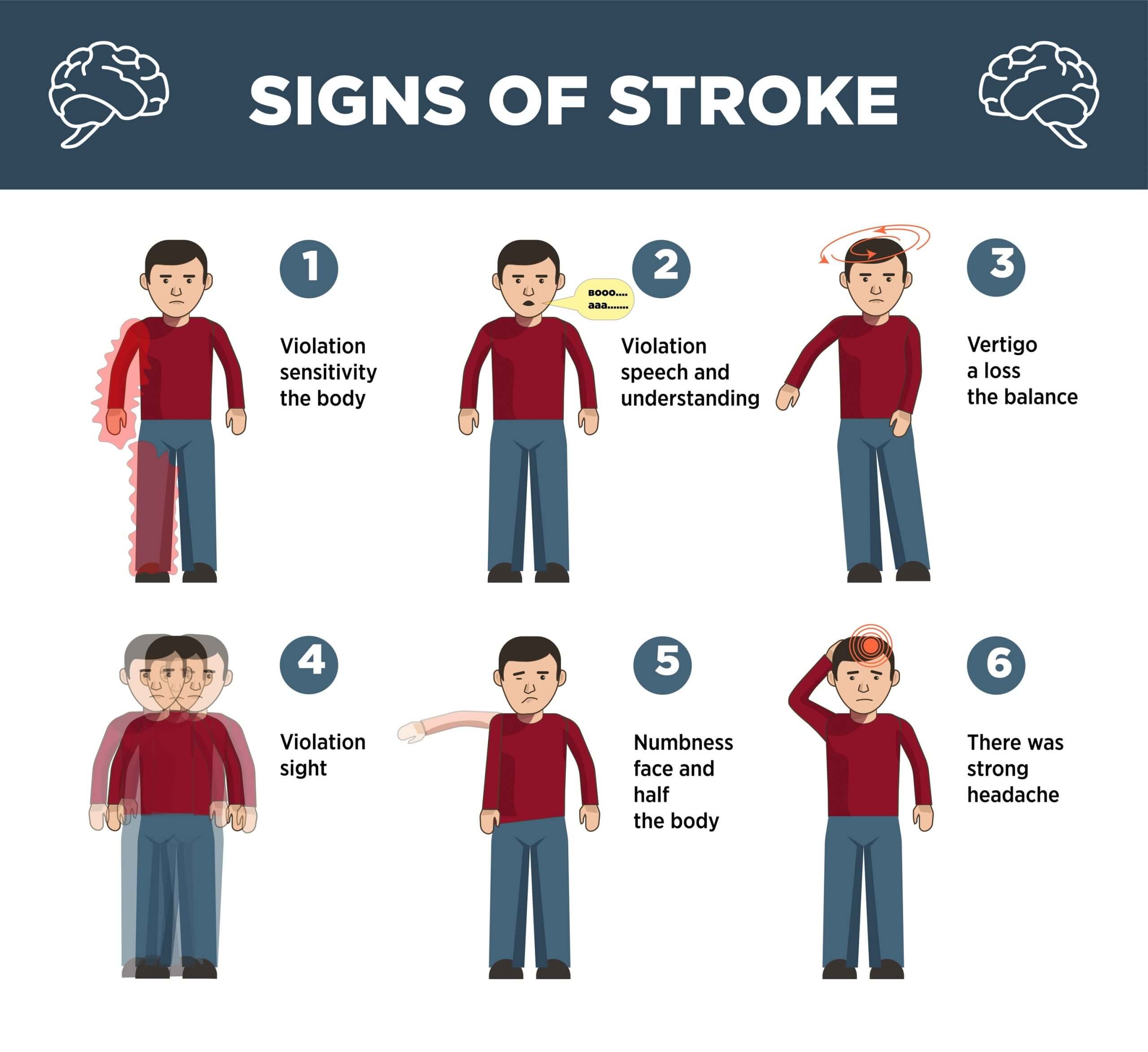 Signs of brain stroke.